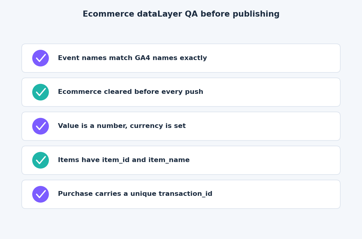 Checklist of five quality checks for an ecommerce dataLayer before publishing a GTM container