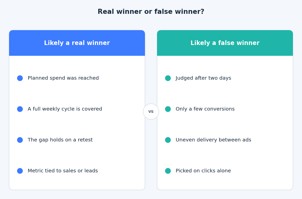 Comparison of signs of a real winner and signs of a false winner