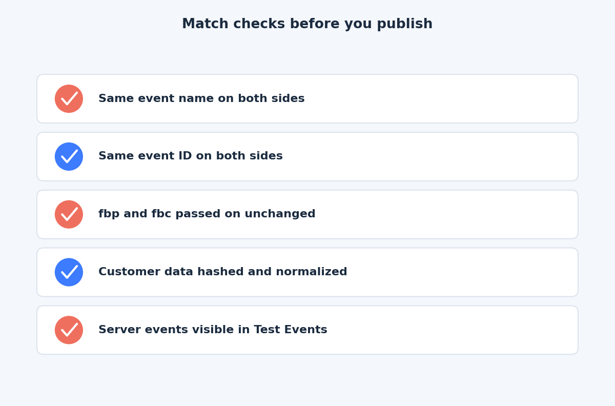 Checklist of the match checks to complete before publishing a Conversions API setup