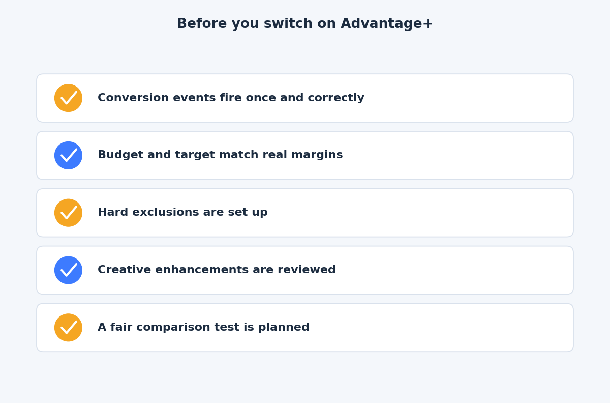 Checklist of items to confirm before switching on Advantage+
