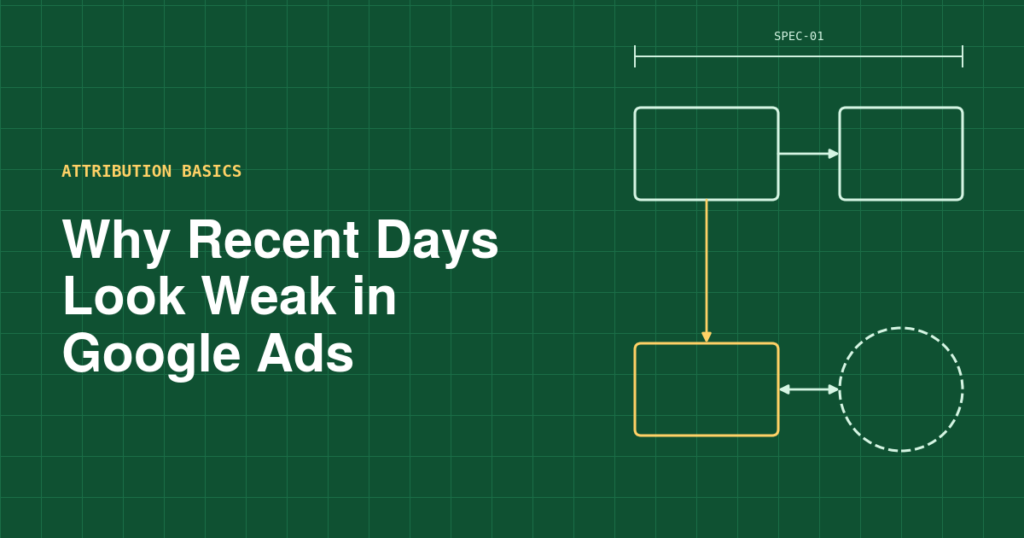 Illustration of a timeline where clicks on earlier days receive later conversions
