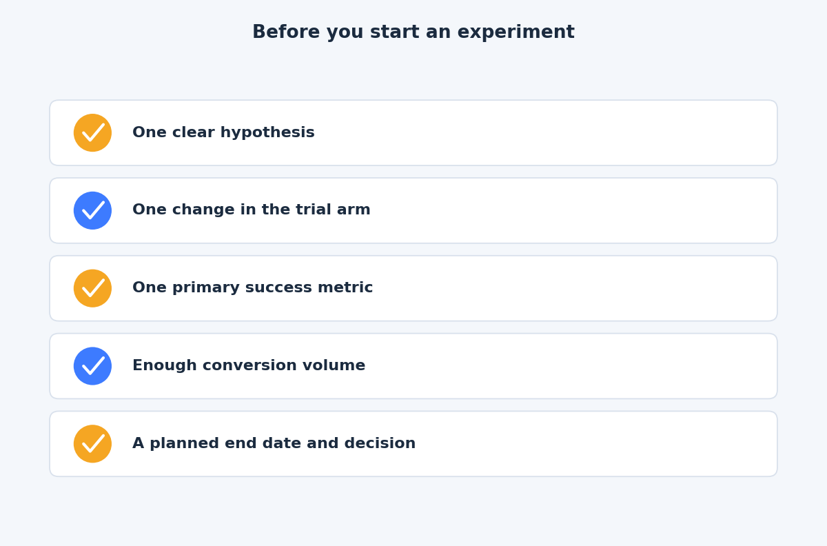 Checklist of things to settle before an experiment starts