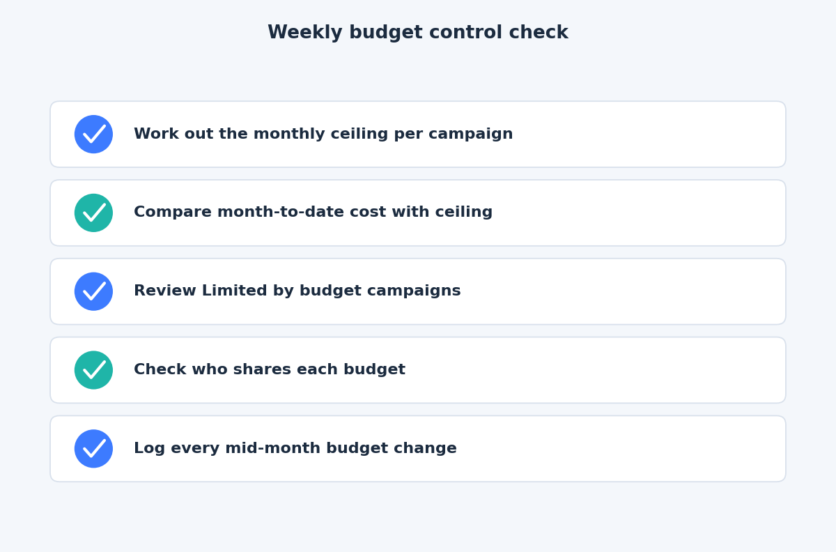 Checklist for a weekly Google Ads budget review