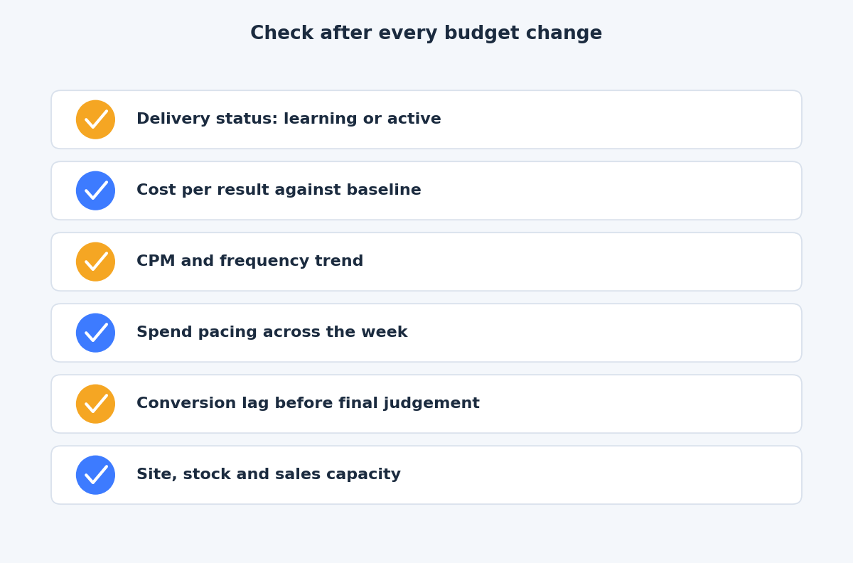 Checklist of items to check after every budget change